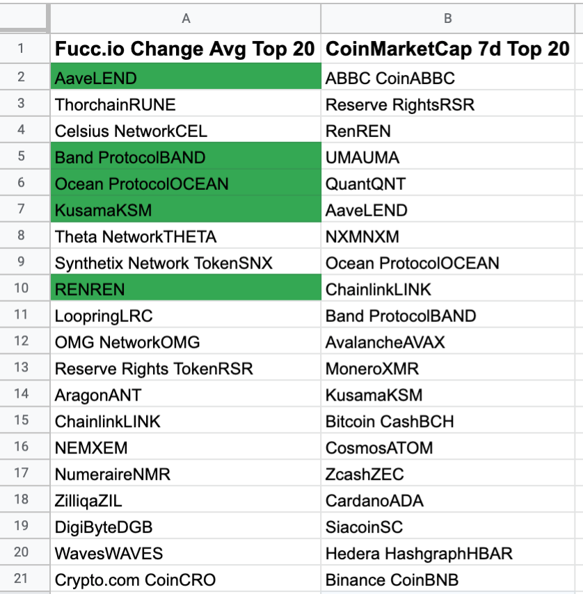 Image of spreadsheet showing momentum choices