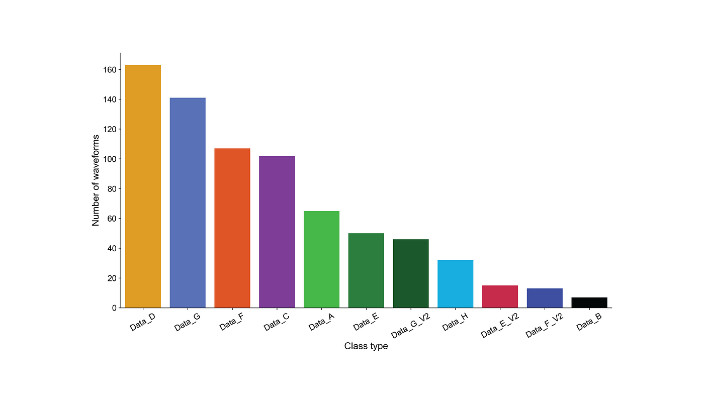 Building a Random Forest Classifier to Predict Neural Spikes | by Michael  Zabolocki | Towards Data Science