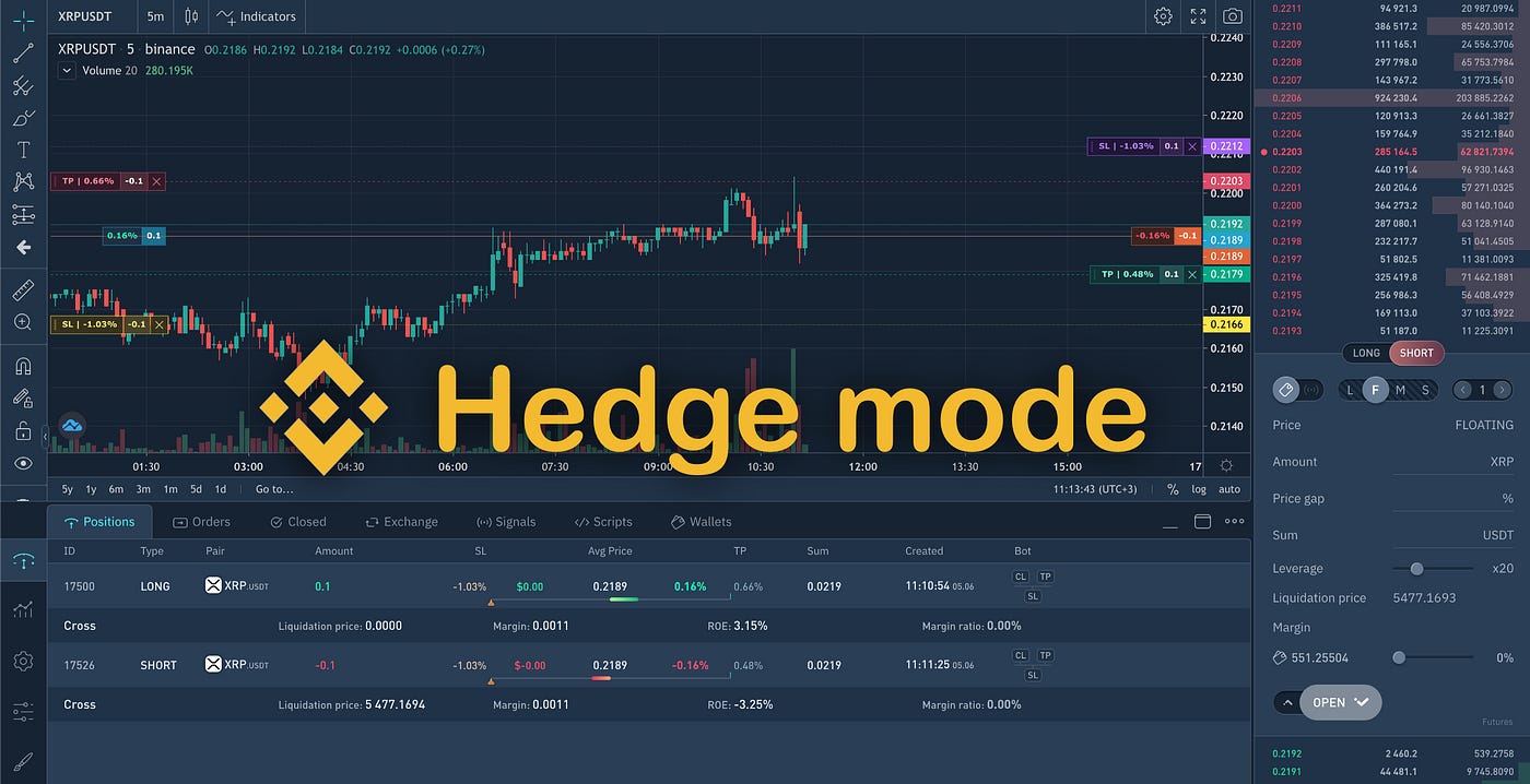 Hedge mode trading of Binance Futures | Medium