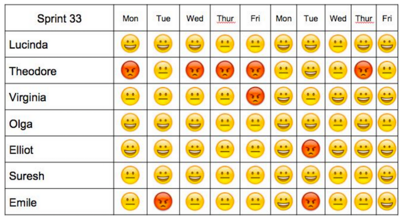How Happy We Are at Work: The Niko Niko Calendar | by Philip Rogers | A  Path Less Taken | Medium