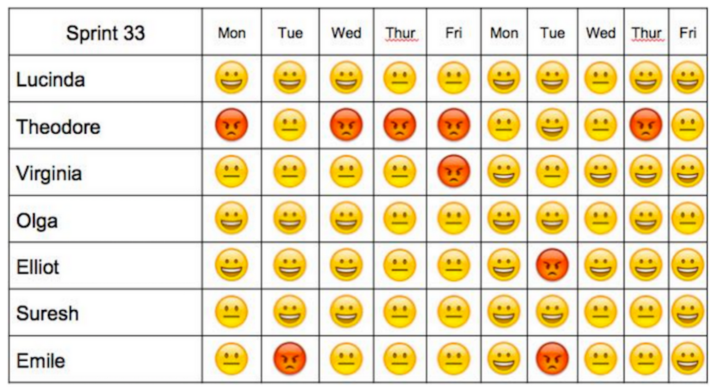 How Happy We Are at Work The Niko Niko Calendar by Philip Rogers A