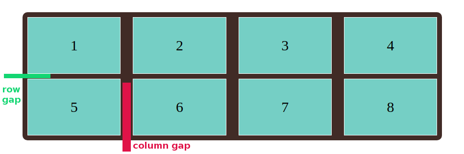 Css Grid Layout Simple Guide The Css Grid Layout Module Offers A By Sergey Gavelyuk Codeburst