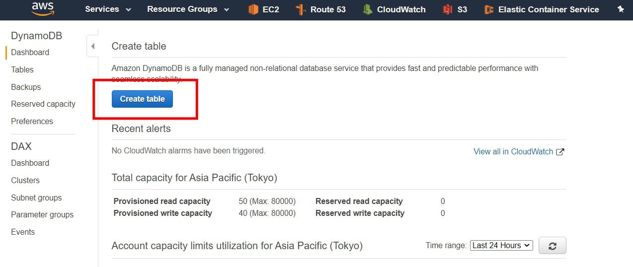 Aws dynamodb in asp net core asp net core 3 1 aws by