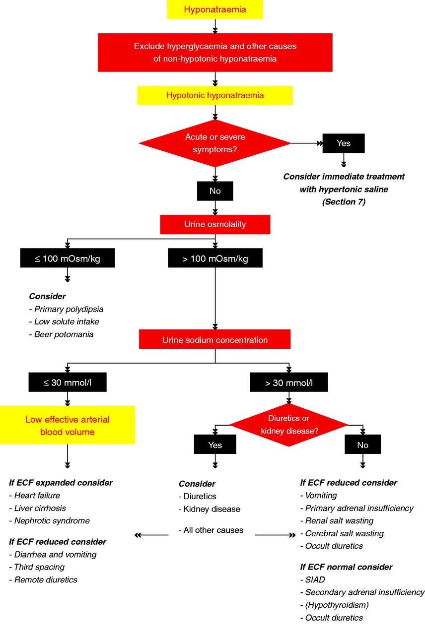 當知更鳥唱歌時 在中國 燕子代表春天 例如 誰家新燕啄春泥 白居易 花褪殘紅青杏小 燕子 By Jinn Yuh Guh Nephrology Medium
