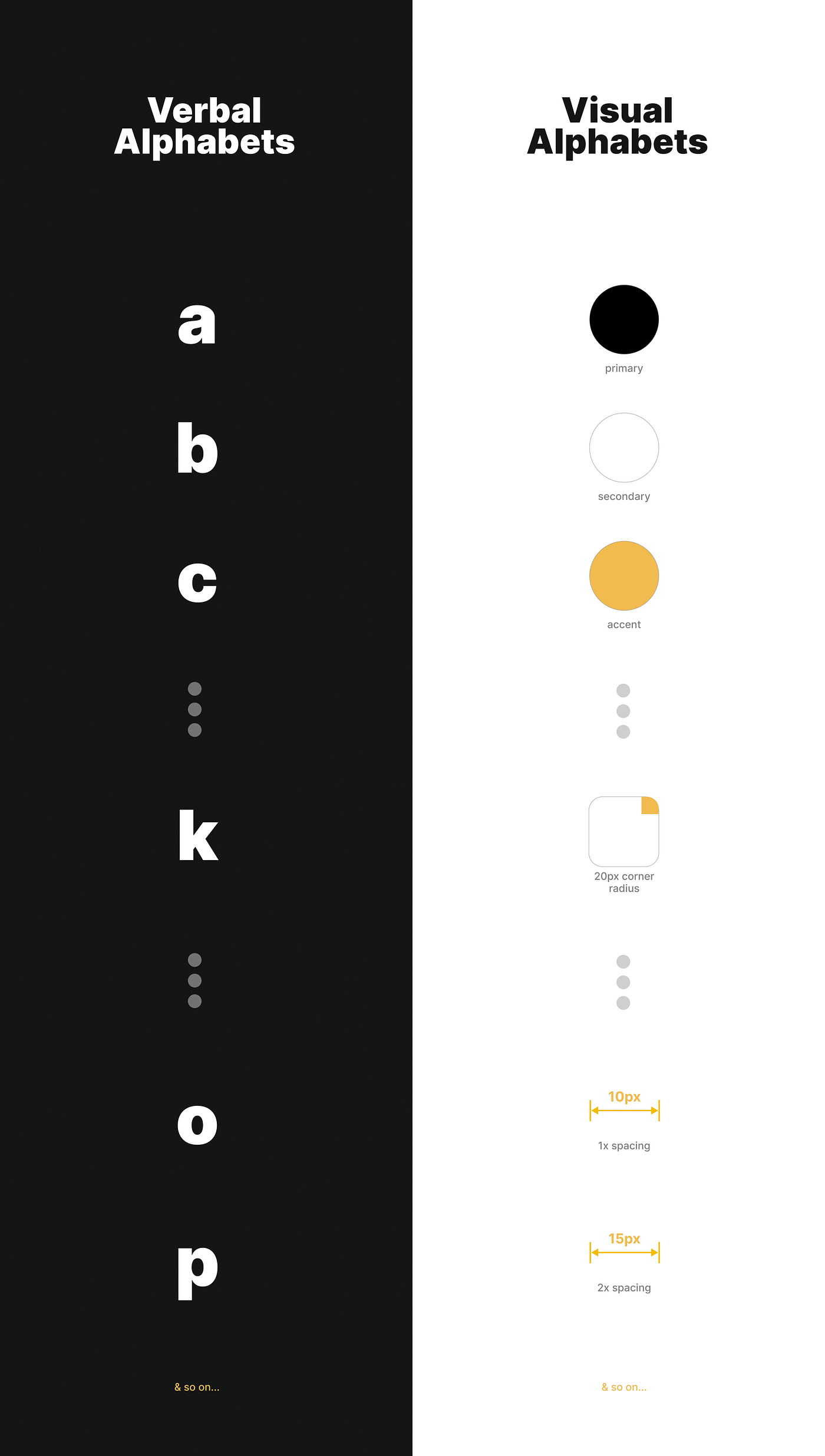 How to create a compelling visual design language for any digital product?  | by Raunaq Shah | Muzli - Design Inspiration