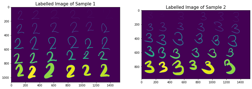 Image Processing and Machine Learning | by Ralph Caubalejo | Analytics ...