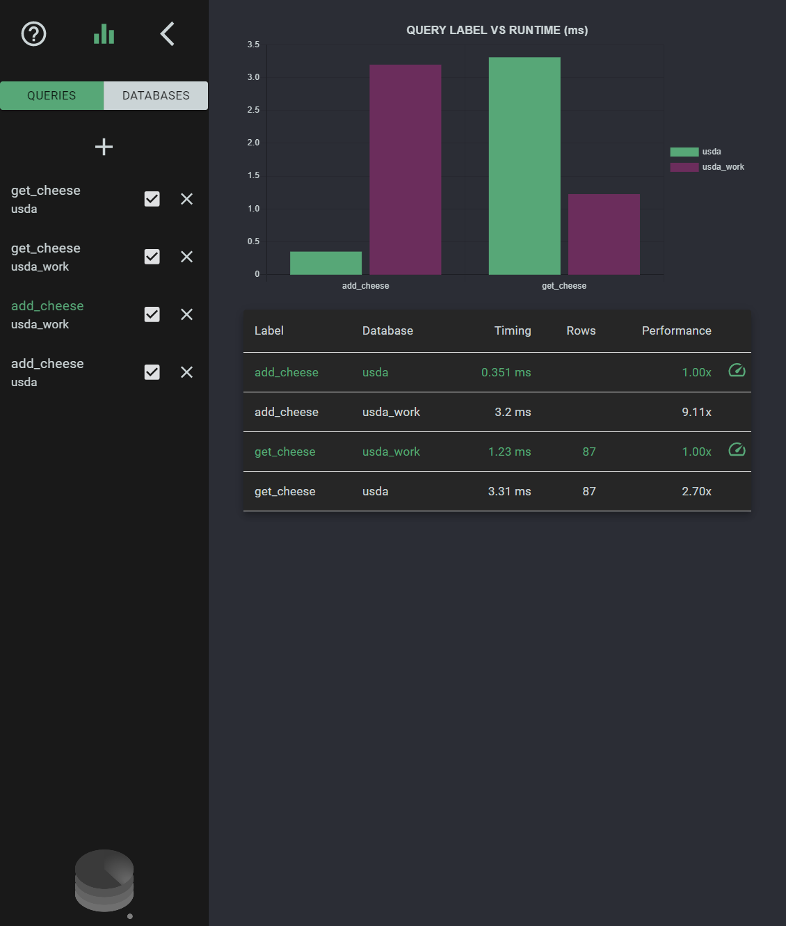 How to use indexes to optimize PostgreSQL queries by Claudio Santos