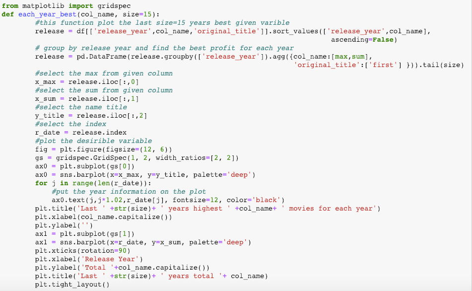 Investigating TMDB Movie Datasets | by Ayşe Bat | My Data Science ...