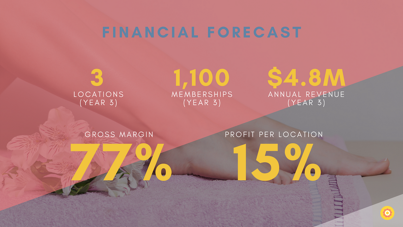 Masterplans guide to the perfect pitch deck: financials