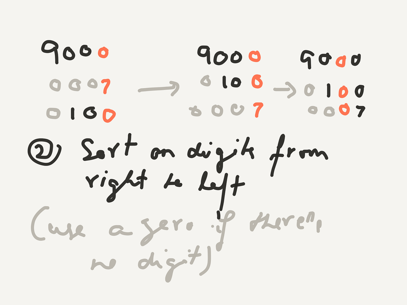 Stable Sorting. A sorting algorithm is stable if… | by Arpith Siromoney ...