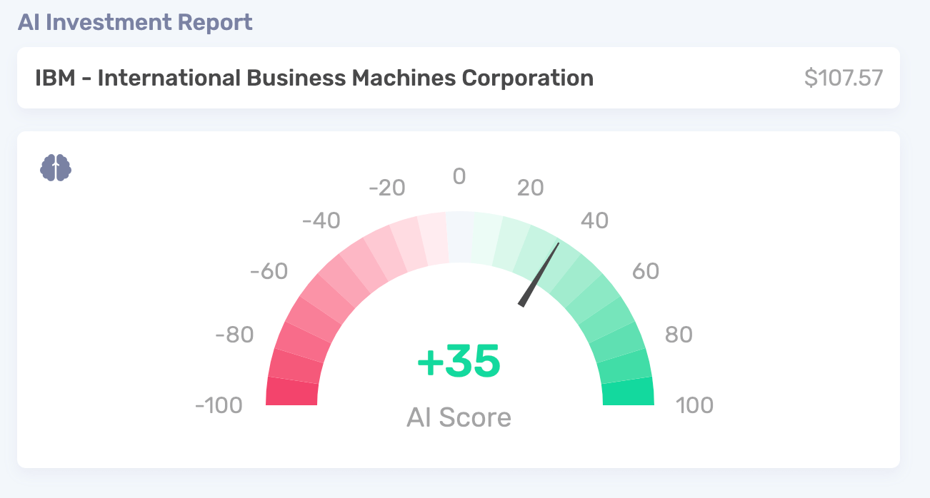 AI Score. A revolutionary easy way to analyze… by Formula Stocks Medium