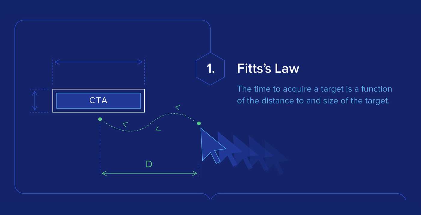 Fitts's Law.