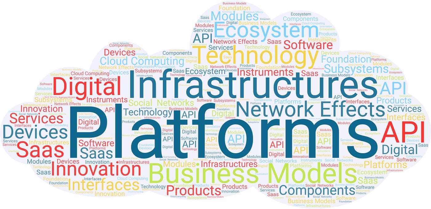 A Strategist’s Guide to Platform Thinking by Eleanor Kolossovski Medium