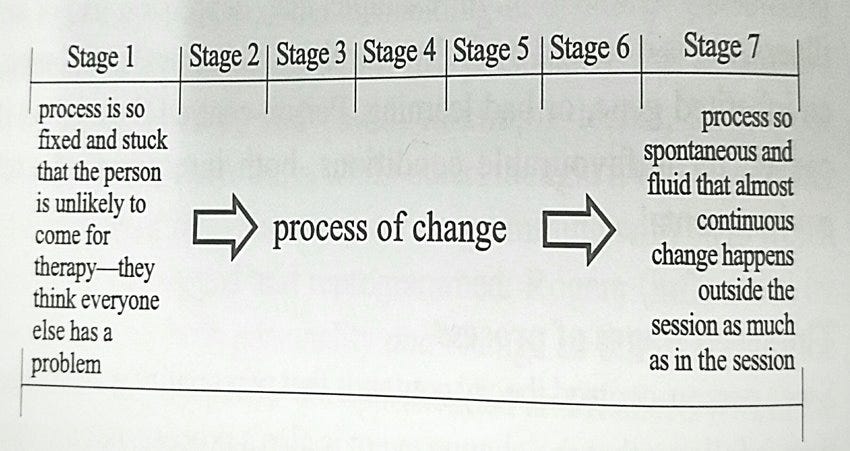 Critiquing Carl Rogers On Becoming A Person By John River Medium