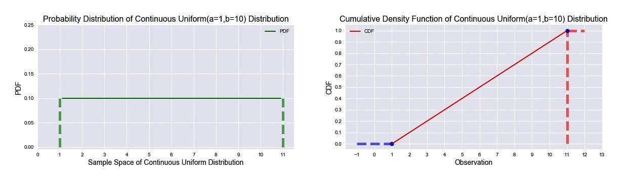 Understanding Probability & Statistics… | by subhamoybhaduri | Towards Data  Science