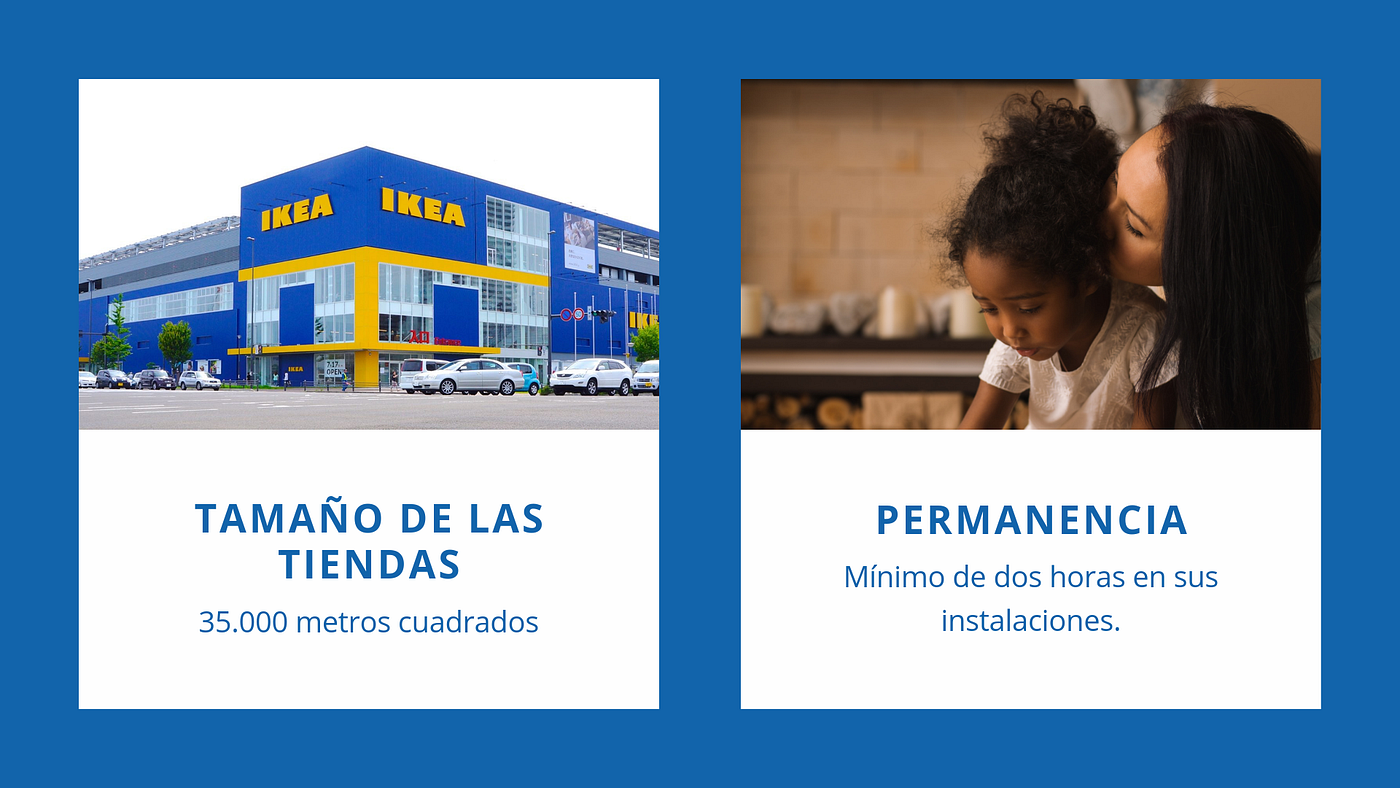 La historia del éxito de Ikea. Ikea es una empresa que fabrica muebles