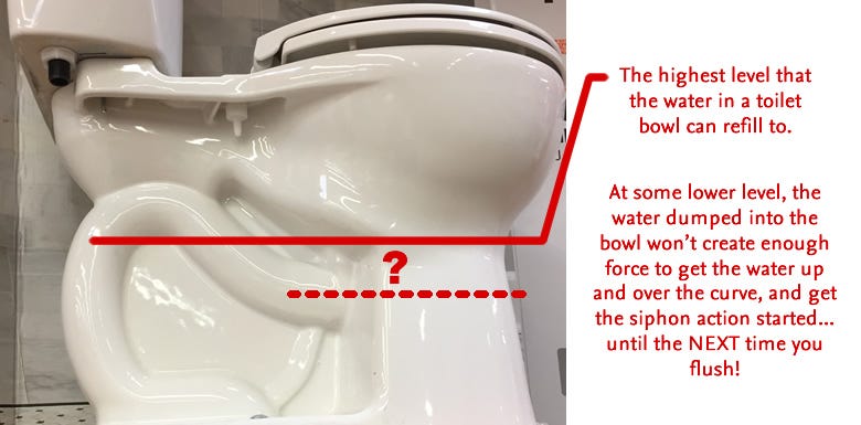 Why a Toilet Would Flush Properly Every Other Time | by jackbellis.com