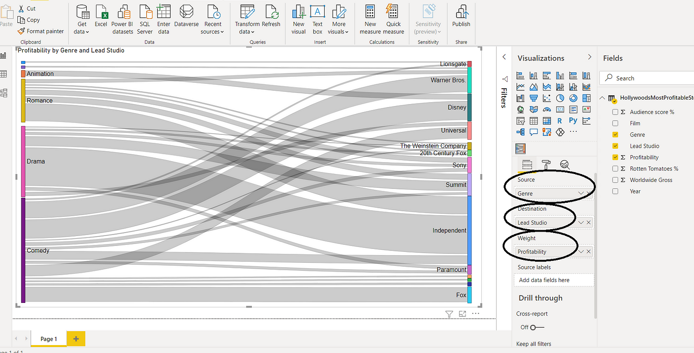 Power Bi Sankey Chart Example - Learn Diagram