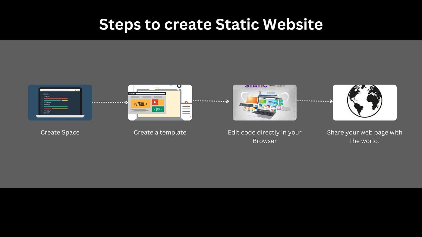 Create a static website on github using Python and Flask. Part-2 | by Anup  Bhande | Dec, 2022 | Medium