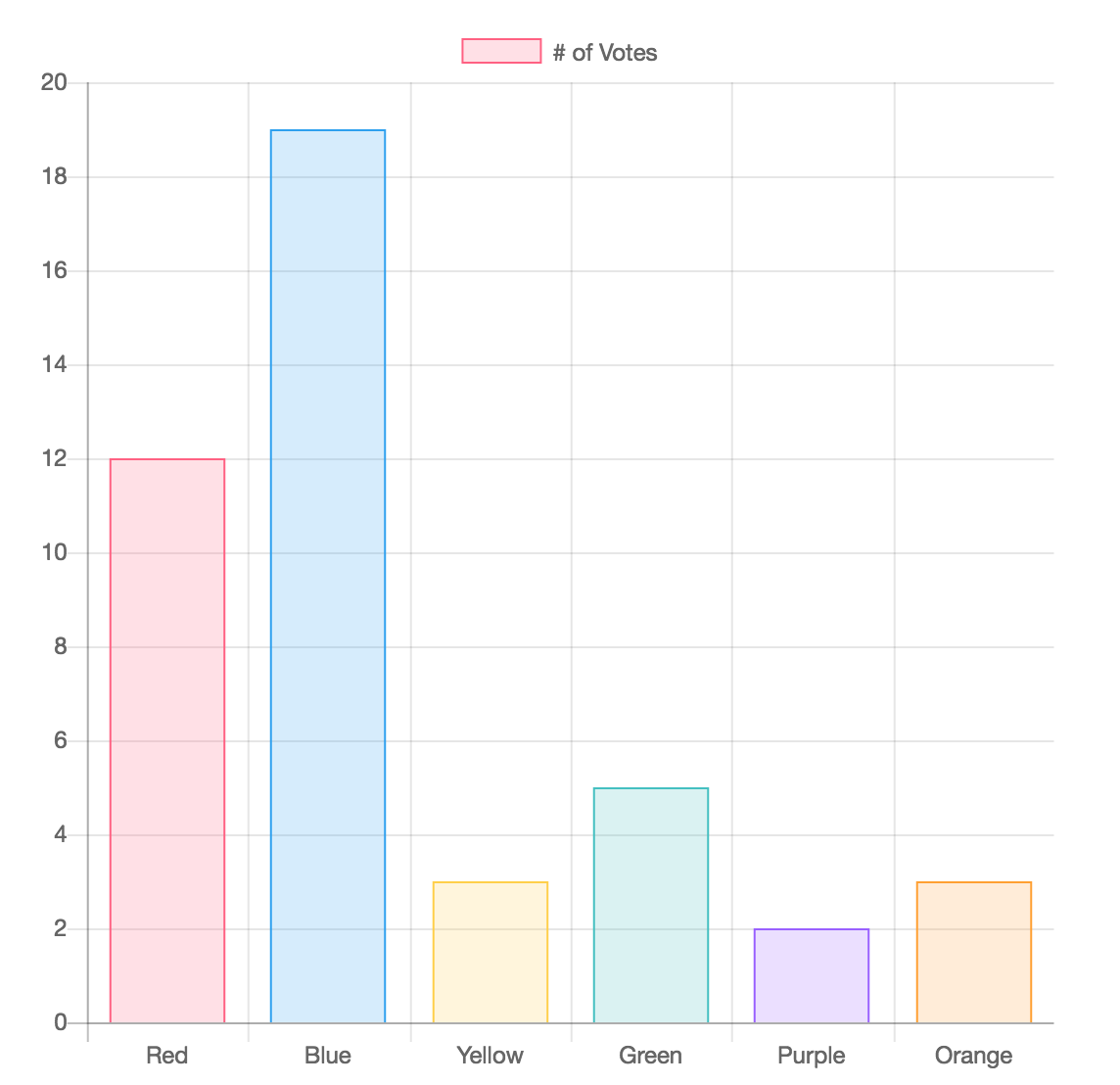 Django 和 chart.js. 最近看到在django上使用chart.js的教學，在這裡稍微整理一下。… by Epicure1709 Medium