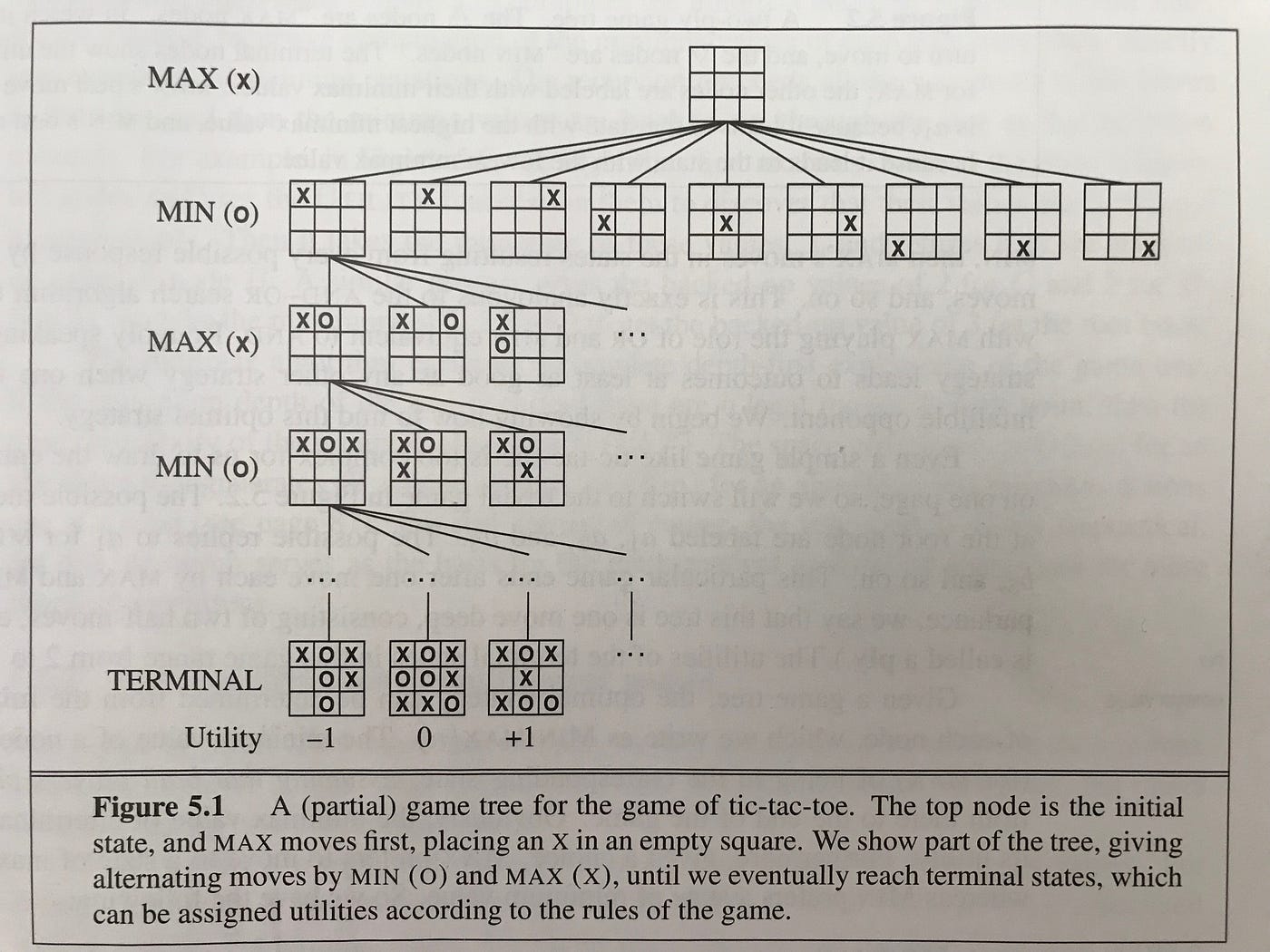 Practical Artificial Intelligence For Game Development | by Daniel Jooryabi  | Becoming Human: Artificial Intelligence Magazine