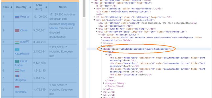 Web Scraping with python using BeautifulSoup | by Swapnil Lawand ...