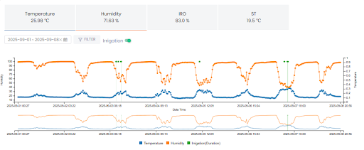 SenzAgro Smart System: Transforming Polytunnel Farming with AI and Digital Innovation.
