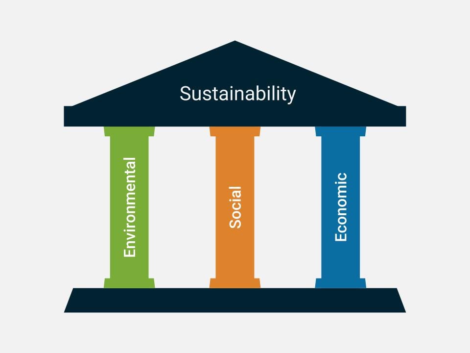 The Core Concept of Sustainability | by Alexander Watson ...