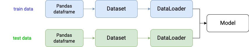 deep q learning