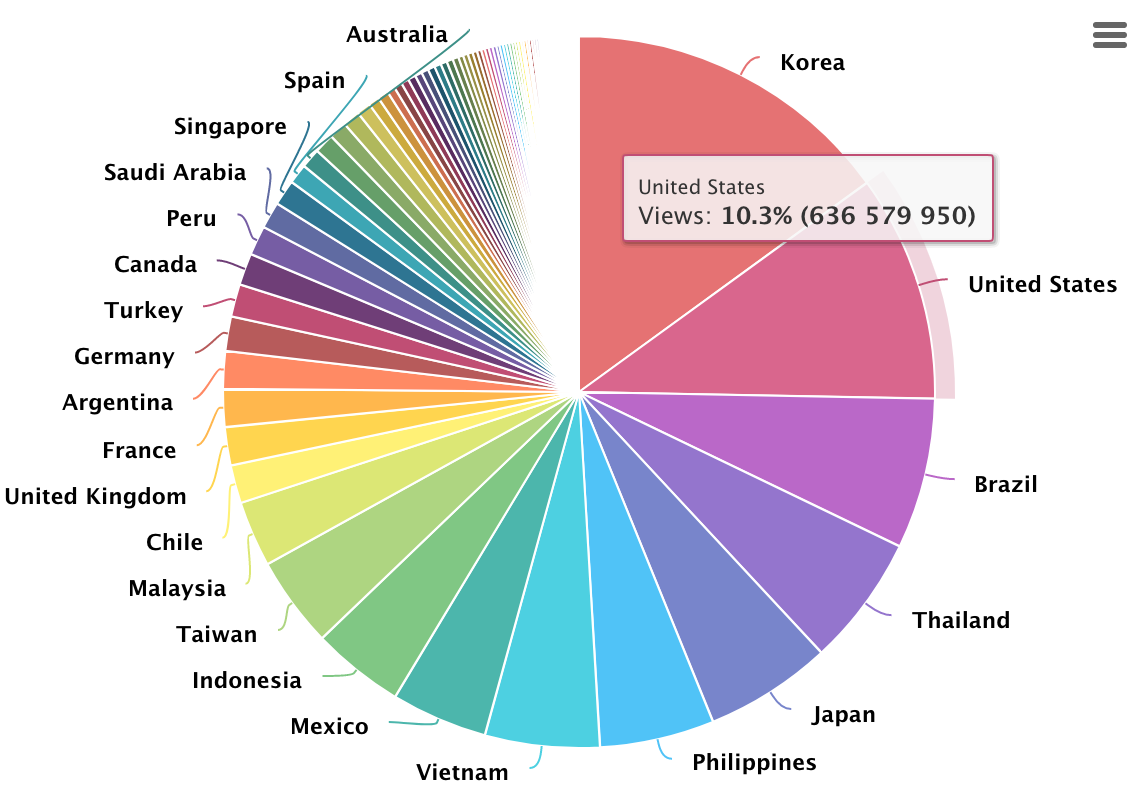 Kpop Popularity Chart