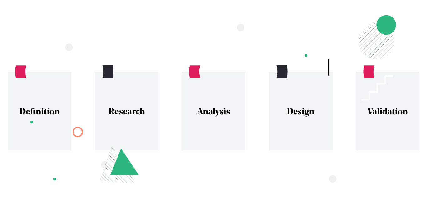 Designing a digital product: the product definition phase | by Cristian  Radu | UX Collective