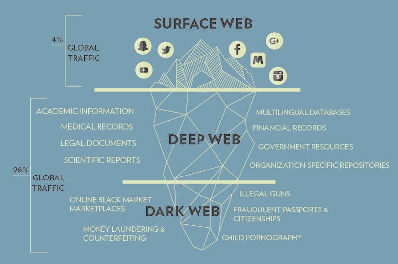 Dark Net Market Links 2024