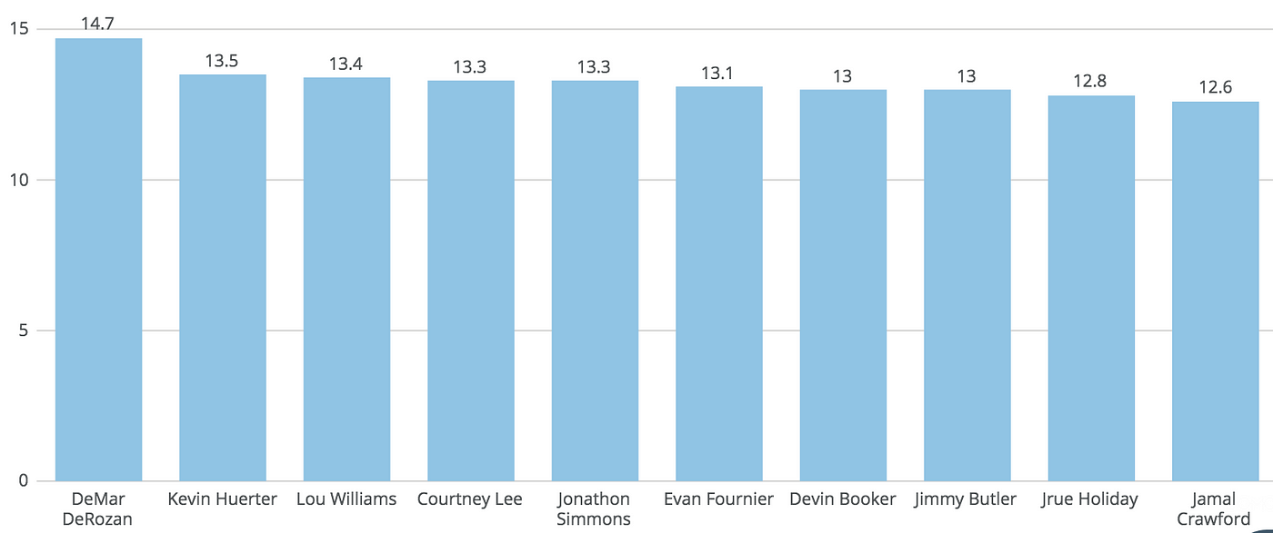 Passing Deep Dive Creating a new metric for evaluating passers in the
