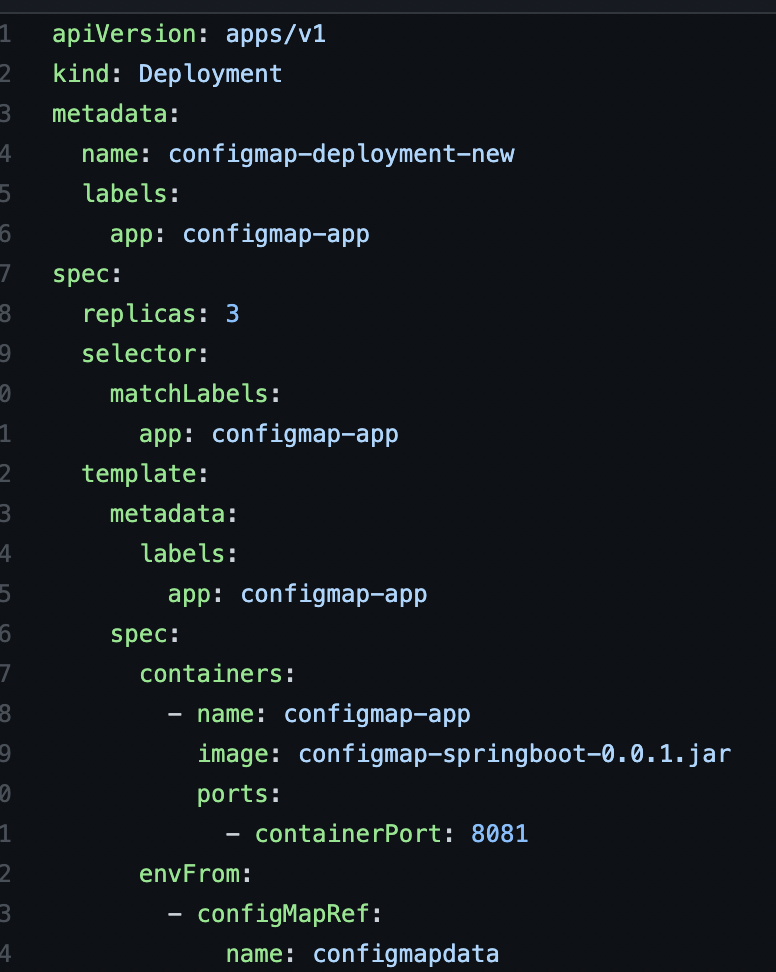 ConfigMap in SpingBoot Arunachalam Medium