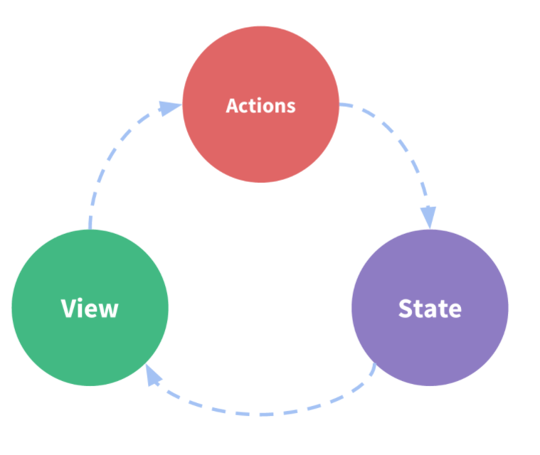 Fundamentals of Redux with React. Redux pattern, Immutability, and Pure ...