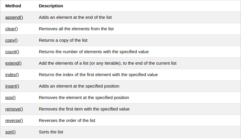 Python3 Mutable Immutable Everything Is Object By Felipe Layos Medium