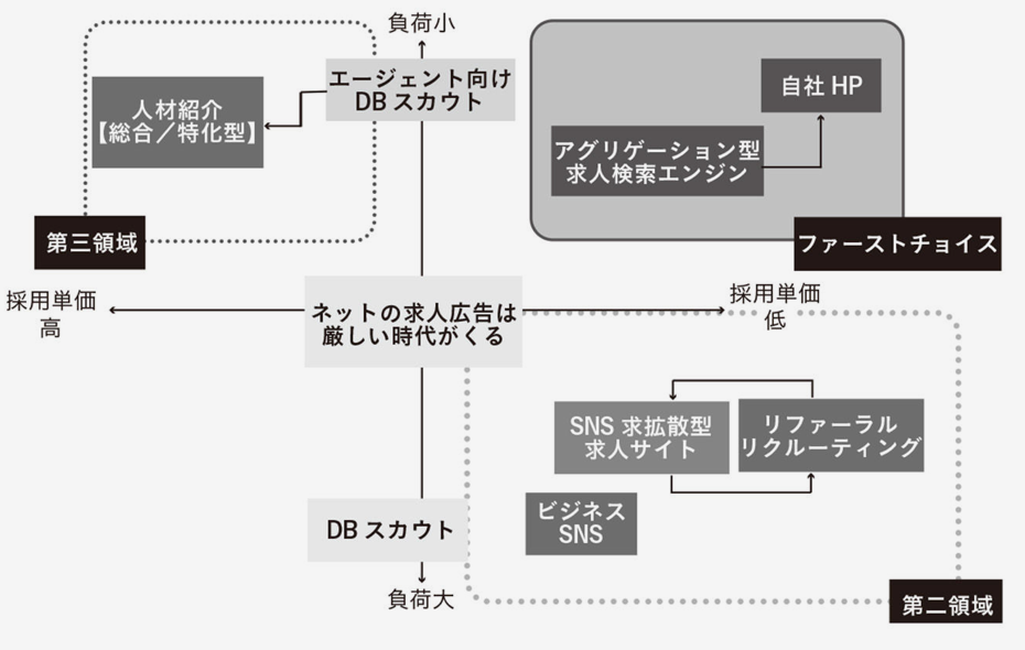 Book 採用100年史から読む 人材業界の未来シナリオ いつものように本の内容を簡単にまとめます まとめる目的は 人材業界がどのように発 By Koheikajiwara Medium
