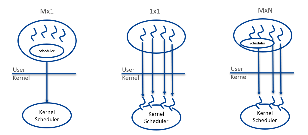 multiteread models