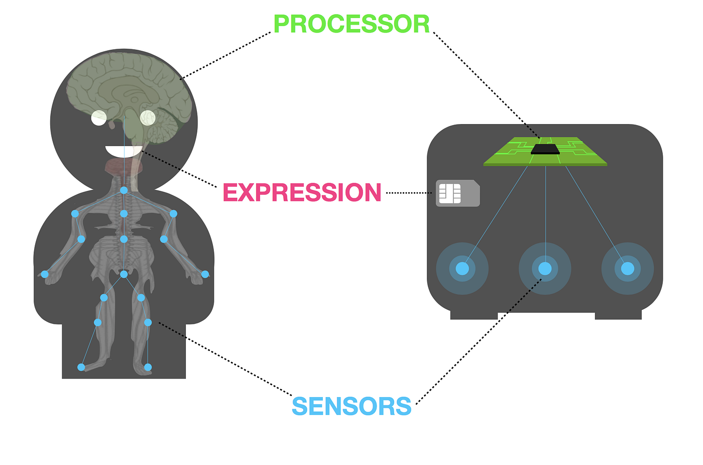 Living Machines Design Paradigms for SelfAware Machines by Bert Brautigam Interactive Mind