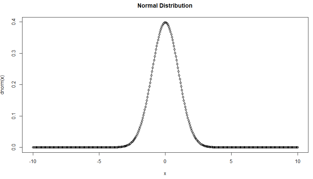 Normal Distribution and Normality Test with R by Changhyun Kim Jul