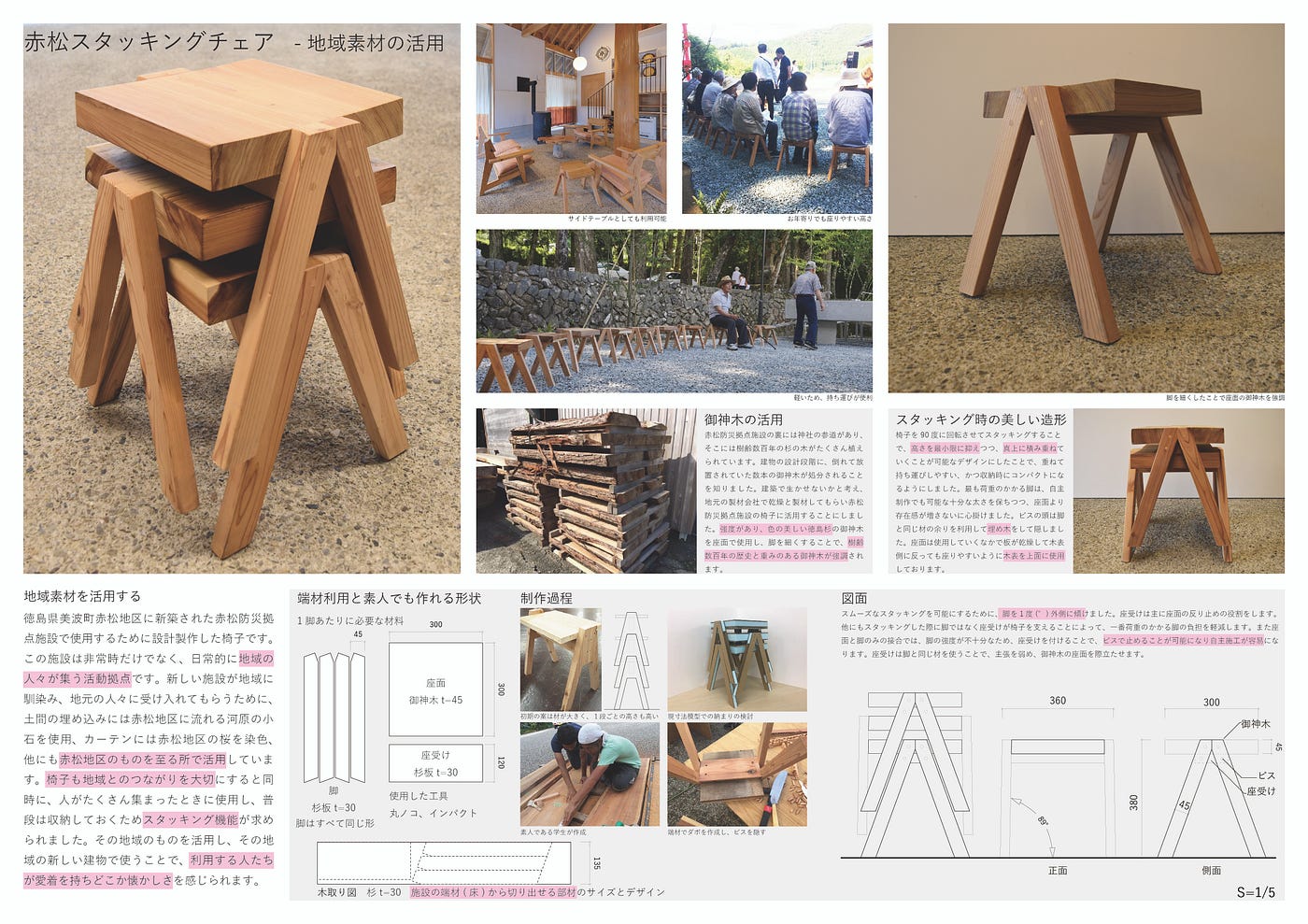 家具コンペ18 審査結果の発表 18年のコンペ審査結果は以下の通りです 多数のご応募 ありがとうございました By Fraze Craze フレーズクレーズ Medium 家具コンペ18 審査結果の発表 18年のコンペ審査結果は以下の通りです 多数のご応募 ありがとうございました By Fraze Craze フレーズクレーズ Medium