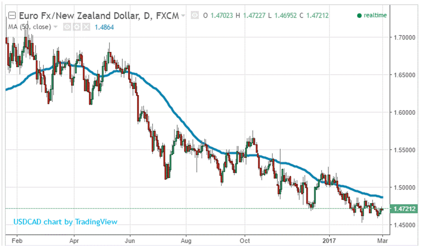 Forex Trading Pascal Bedard Medium - 