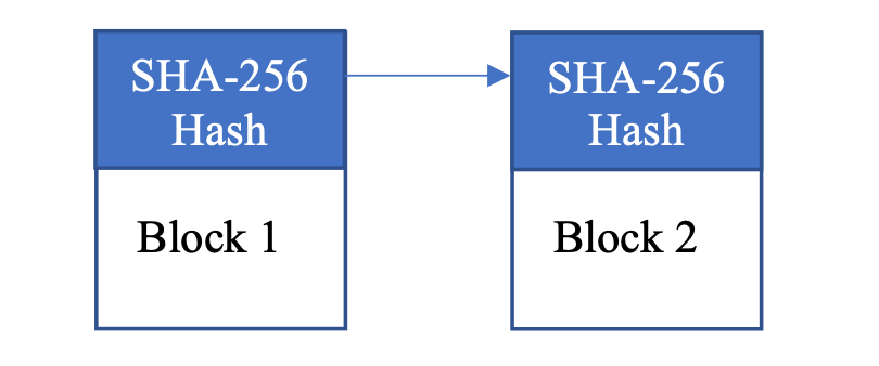 Building a Basic Block-Chain on Python | by Vatsal Sheth | Nerd For ...