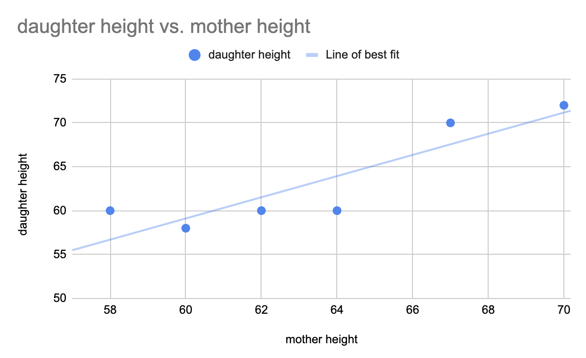 Linear regression and gradient descent for absolute beginners | by Lily ...