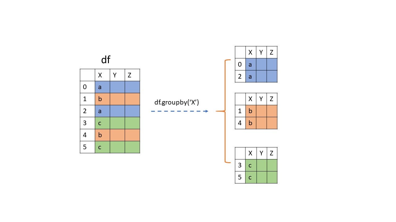 PANDAS For Machine Learning. Pandas is one of the tools in Machine ...