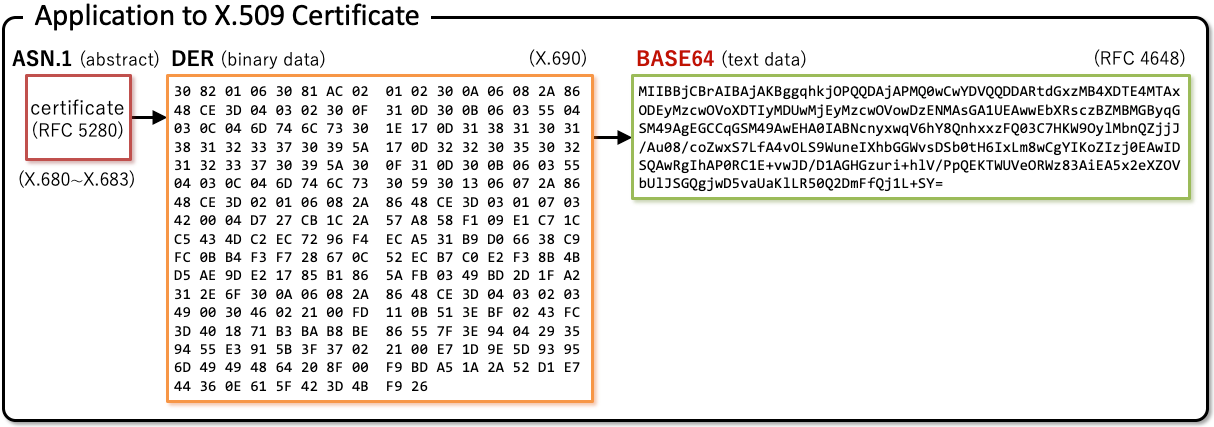 pem_write_bio_x509 to string