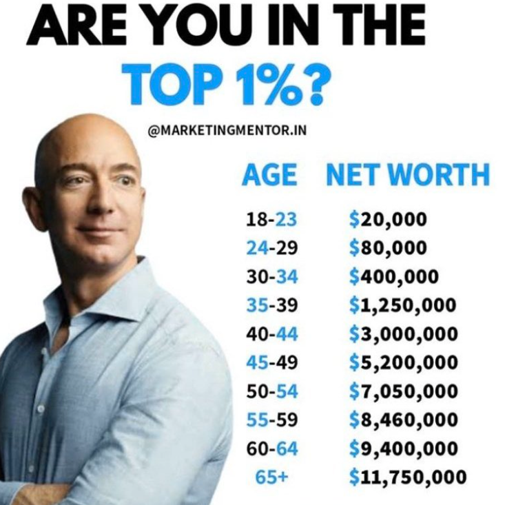 How To Be In The 1 How Much Do You Need To Achieve A 1 By Sad NoCoiner Medium