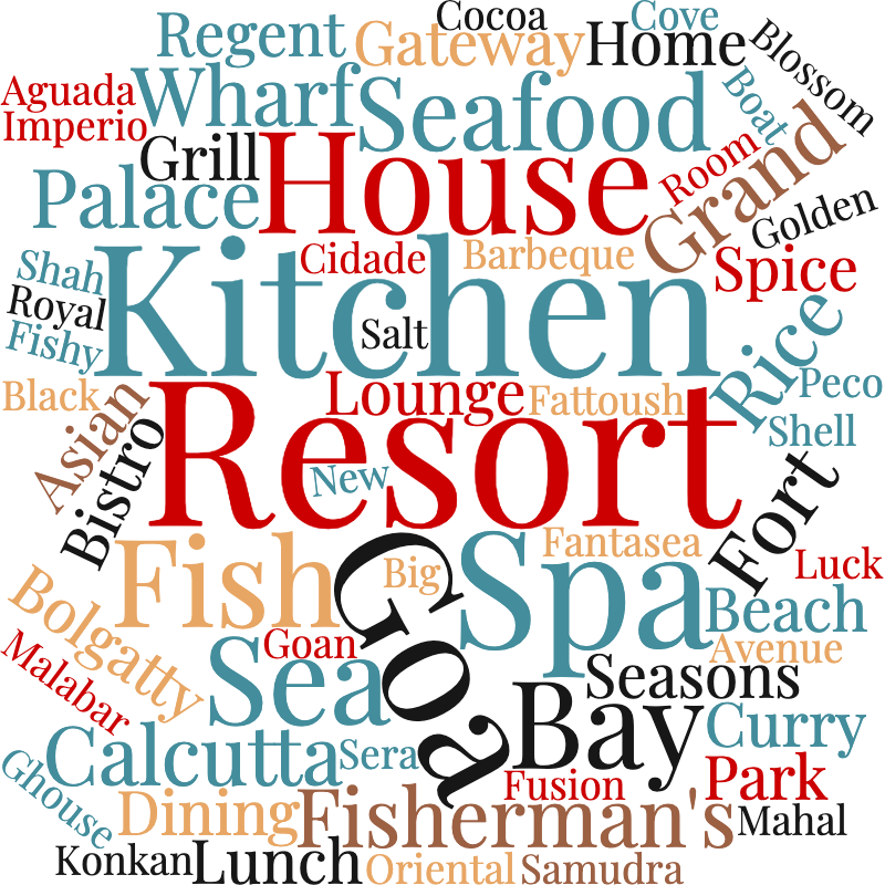 5000 Restaurant Name Ideas Suggestions By Cuisine By Abishek Baskaran Slickpos Medium 5000 Restaurant Name Ideas Suggestions By Cuisine By Abishek Baskaran Slickpos Medium