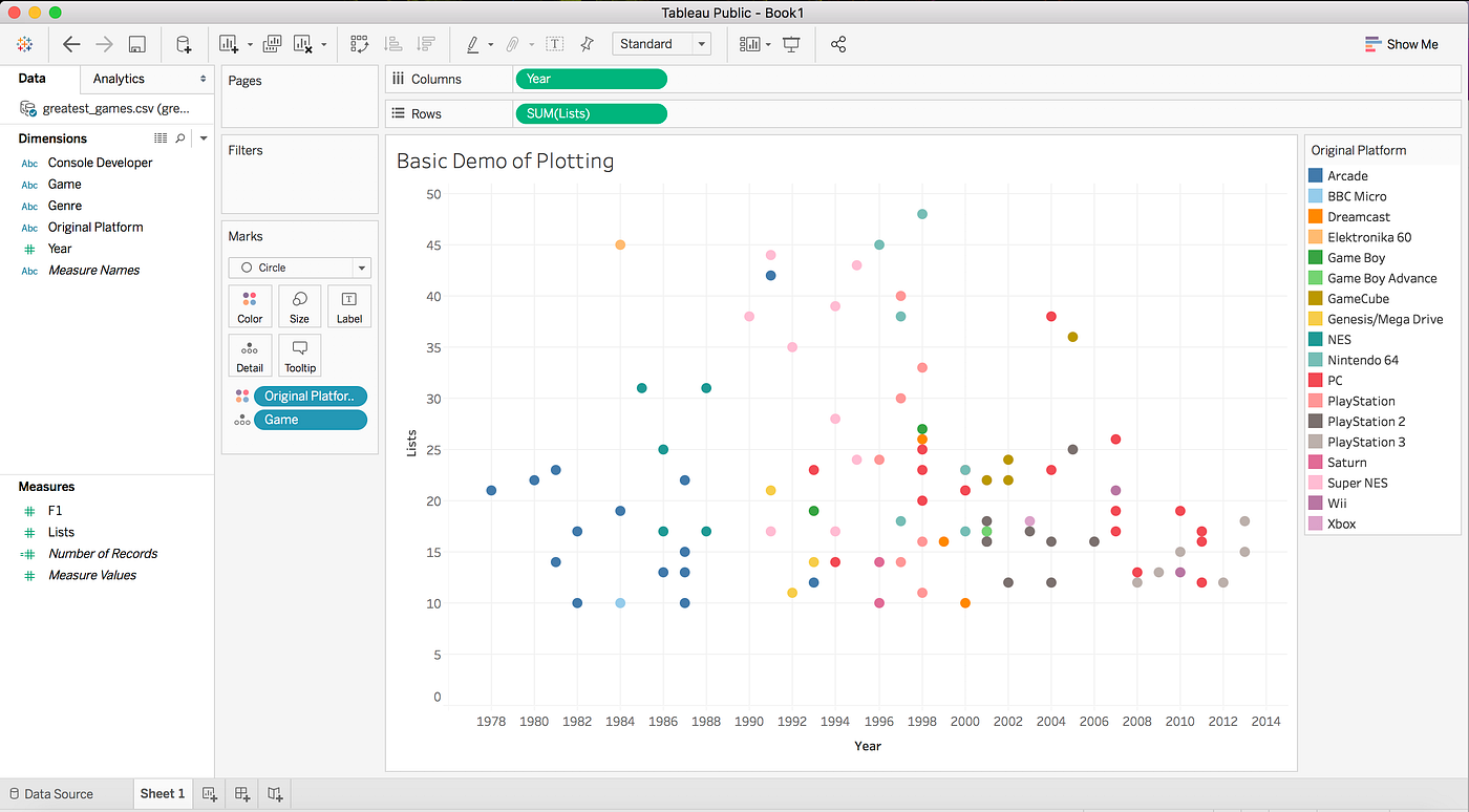 Using Tableau to Visualize the List of Greatest Video Games from Wikipedia  | by Michael Salmon | Towards Data Science