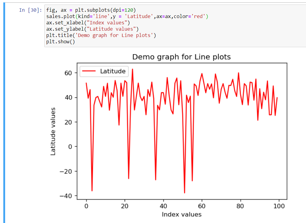 Live Graph Simulation using Python, Matplotlib and Pandas | by Ujwal Tewari  | Intel Student Ambassadors | Medium